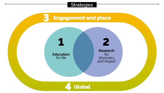 Strategies graphic.